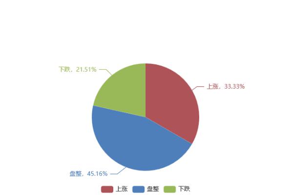 Mysteel調研：17日對春節后鋼材市場趨勢調查之帶鋼