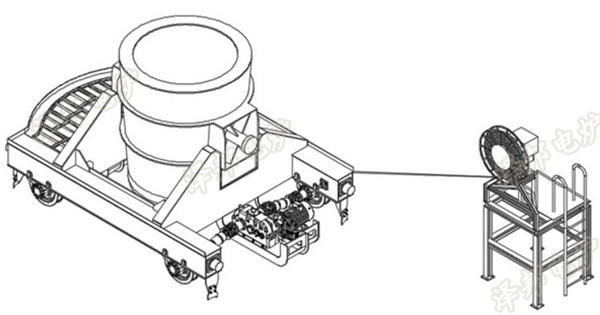 西安澤邦電弧爐廠家-熱烈祝賀60t鐵水罐運(yùn)輸車順利投運(yùn)(圖1)
