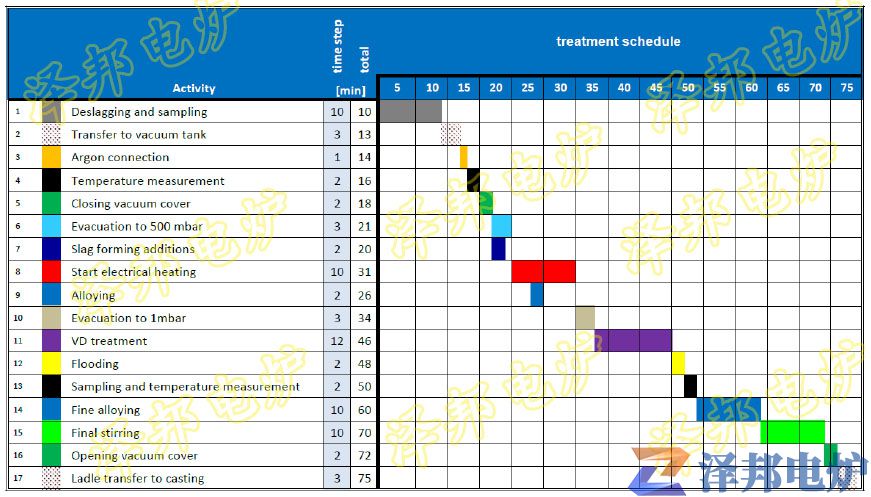 全密封電極內置式真空鋼(鐵)水精煉爐-西安精煉爐廠家 全密封電極內置式真空鋼(鐵)水精煉爐-西安精煉爐廠家